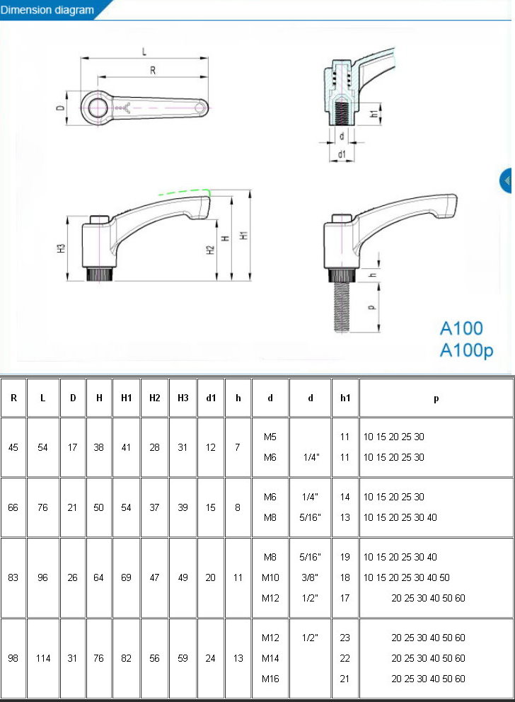 plastic adjustable fixed handles