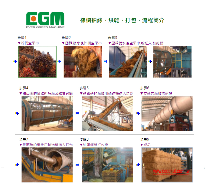 Coconut Fiber, Palm Fiber Separating Machine