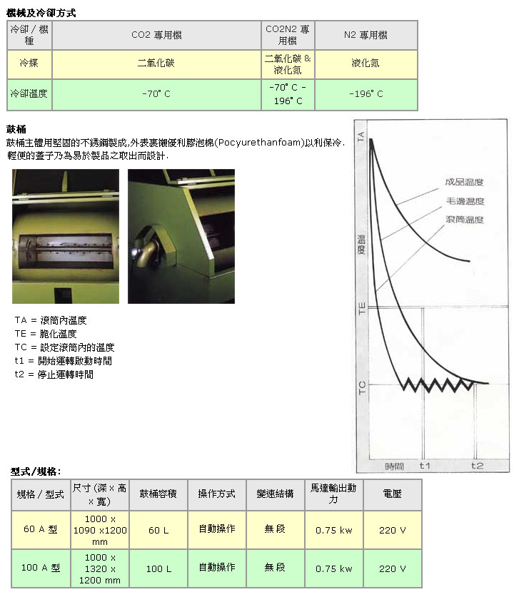 橡塑膠毛邊去除機