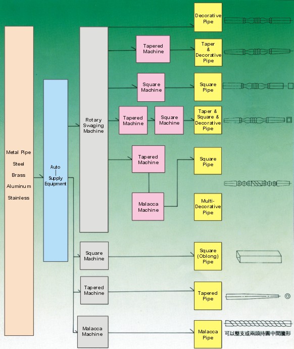 Whole-Plant Equipment