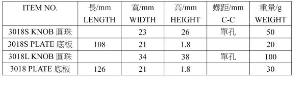 圓形把手/附裝飾板