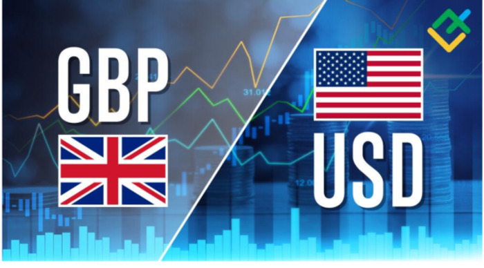 GBP คืออะไร? วิธีการเทรด GBP/USD