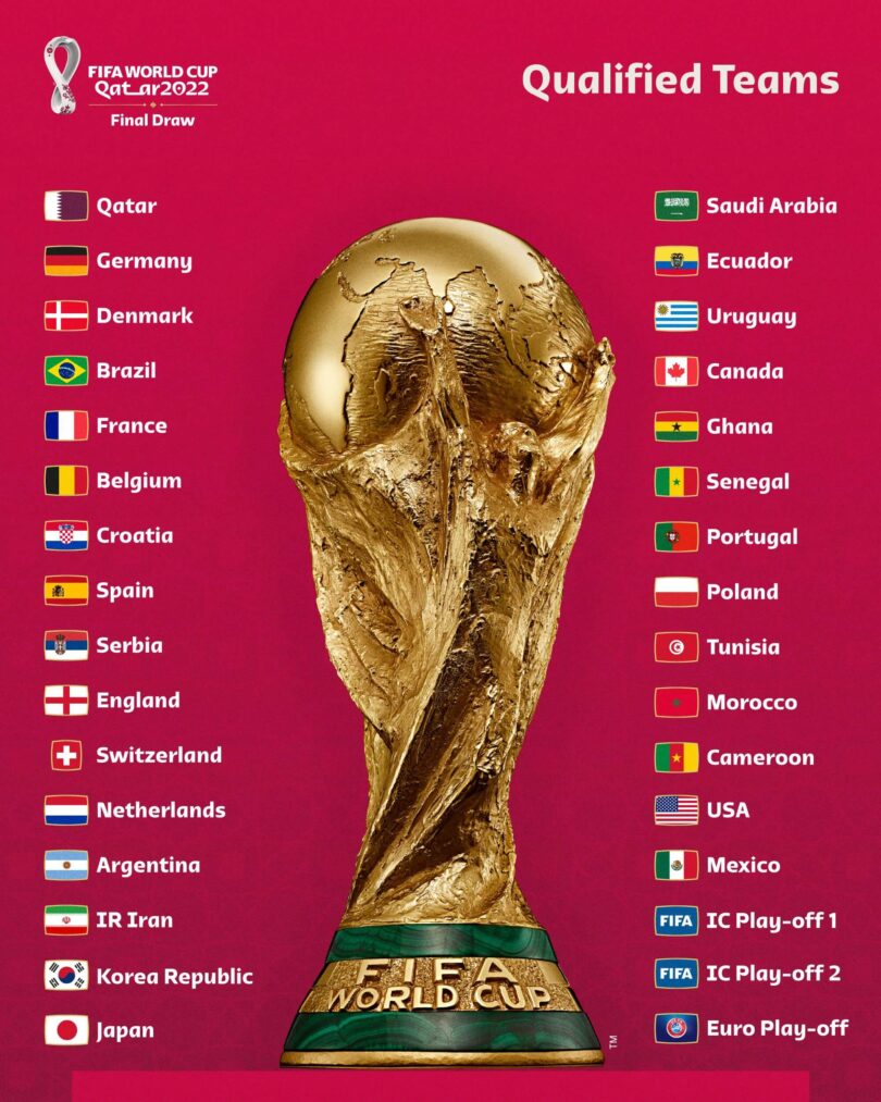 List of all 32 countries that have qualified 2022 FIFA World Cup