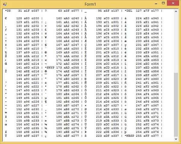 Creating an ASCII Table in .NET | CodeGuru