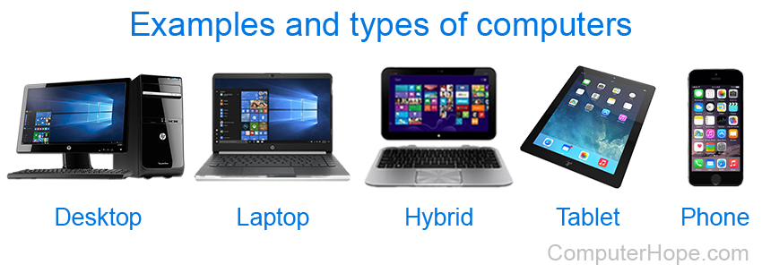 5 Types Of Computers