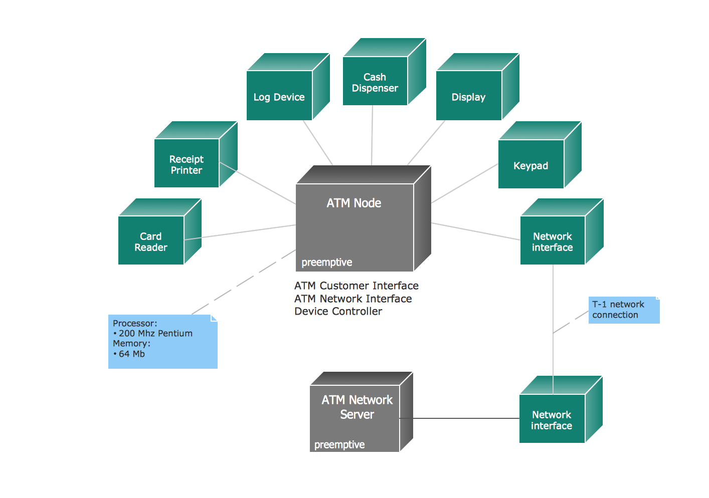 Class Diagram For ATM Management System