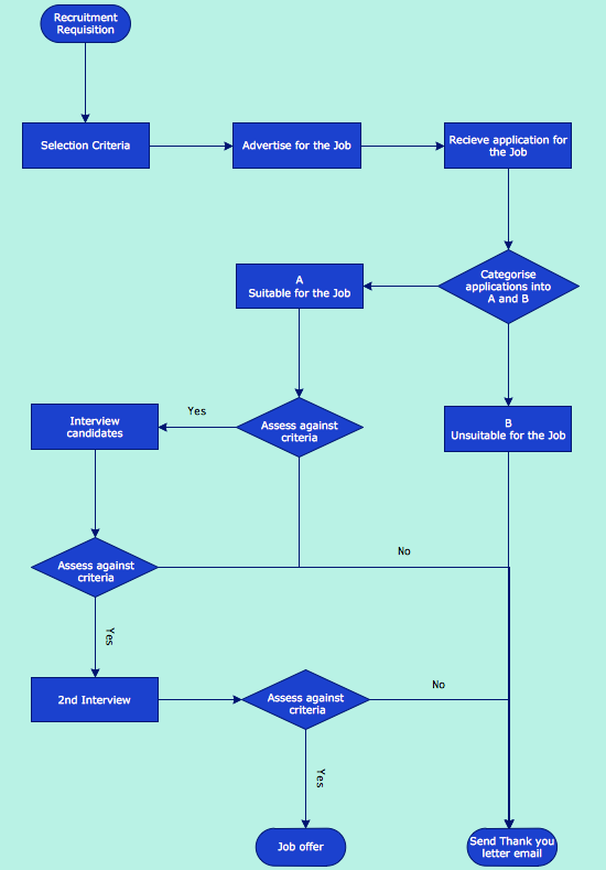 How to Draw a Good Diagram of a Business Workflow? *