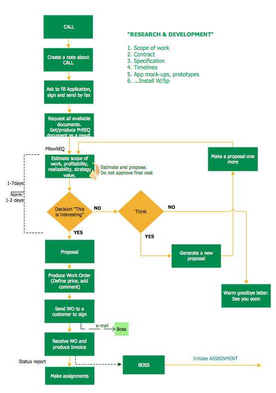 Best Program to Make Workflow  Diagrams *