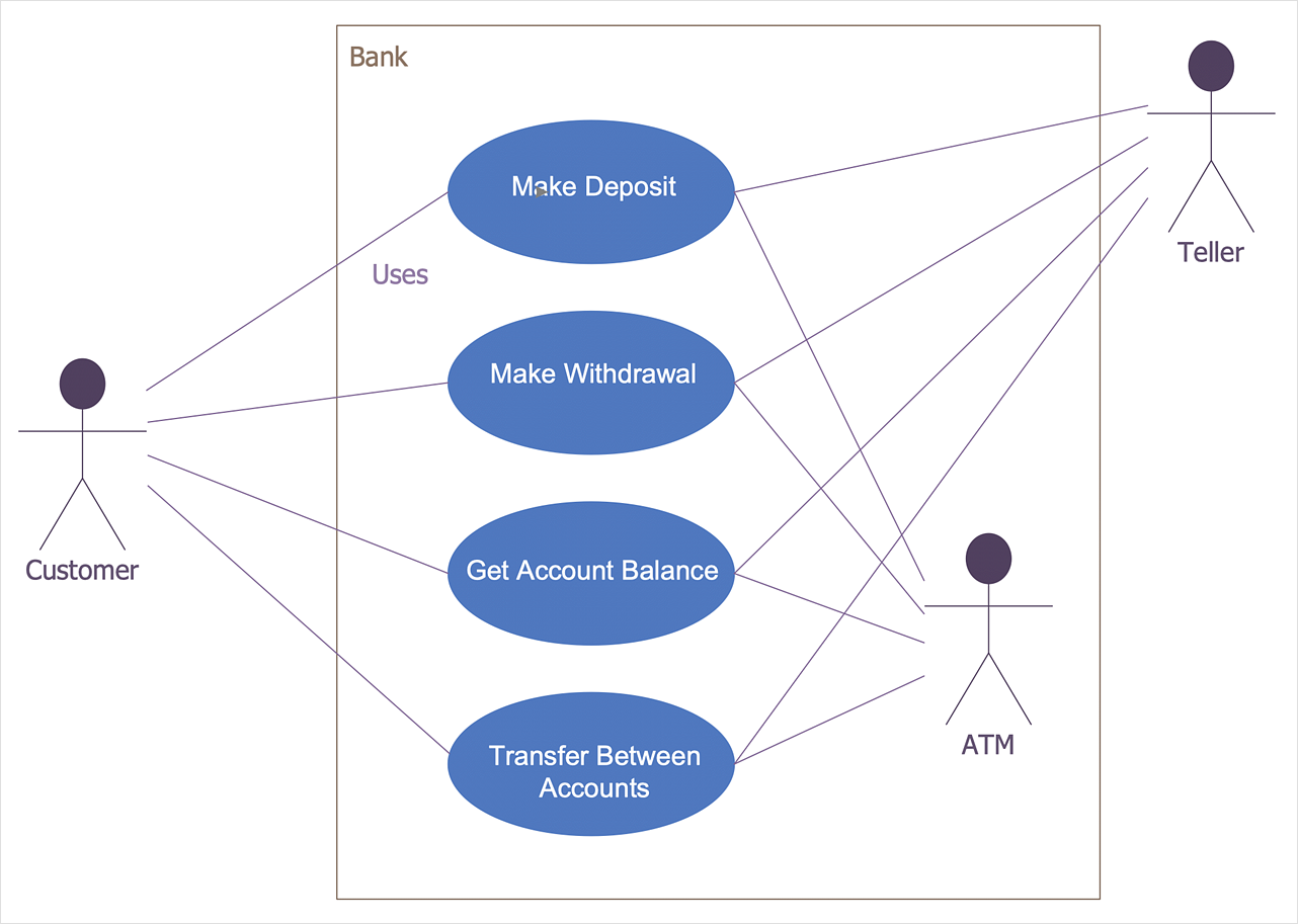 Uml Use Case Diagram For Atm Machine Data Diagram Medis Images And ...