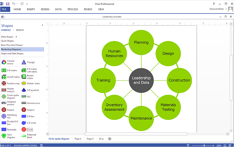 Make Visio  Circle-Spoke Diagram