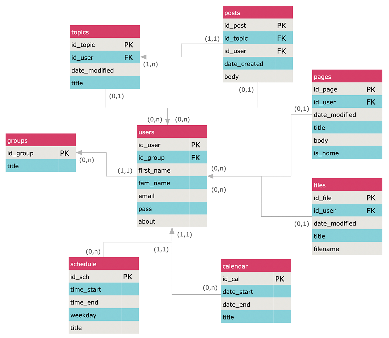 Hospital Billing Entity Relationship Diagram Relationship Diagram ... image.