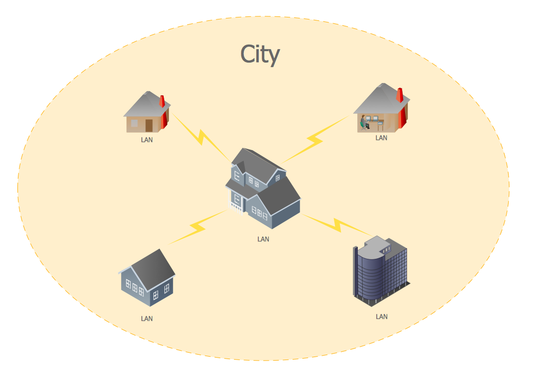 Metropolitan area networks (MAN). Computer and Network Examples