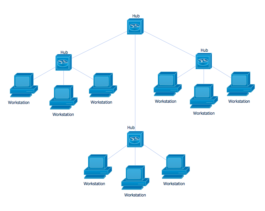 Star Network Topology *