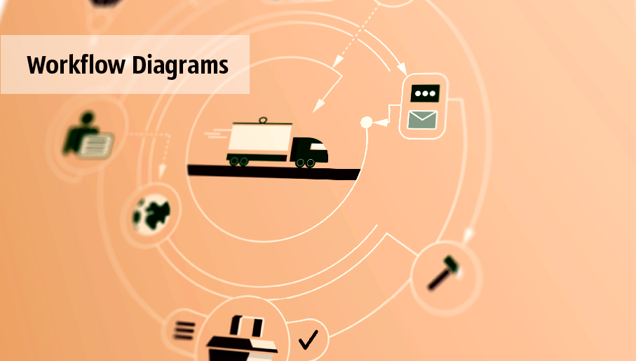 workflow diagram software, workflow patterns