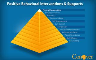 PBIS Pyramid