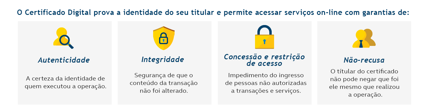 Título: O Certificado Digital prova a identidade do seu títular e permite acessar serviços on-line com garantia de: Autenticidade: a certeza da identidade de quem executou a operação; Integridade: Segurança de que o conteúdo da transação não foi alterado; Concessão e Restrição de Acesso: Impedimento do ingresso de pessoas não autorizadas a transações e serviços; Não-recusa: o títular do certificado não pode negar que foi ele mesmo que realizou a operação.