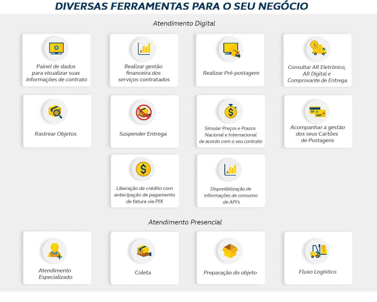 Atendimento Digital: Painel de dados para visualizar suas informações de contrato. Realizar gestão financeira dos serviços contratados. Realizar Pré-postagem. Consultar AR Eletrônico, AR Digital e Comprovante de Entrega. Rastrear Objetos. Suspende entrega. Simular Preços e Prazos Nacional e Internacional de acordo com o seu contrato. Acompanhar a gestão dos seus Cartões de Postagens. Liberação de crédito com antecipação de pagamento de fatura via PIX. Disponibilização de informações de consumo de API’s. Atendimento Presencial: Atendimento Especializado, coleta, preparação de objetos e fluxo logístico.