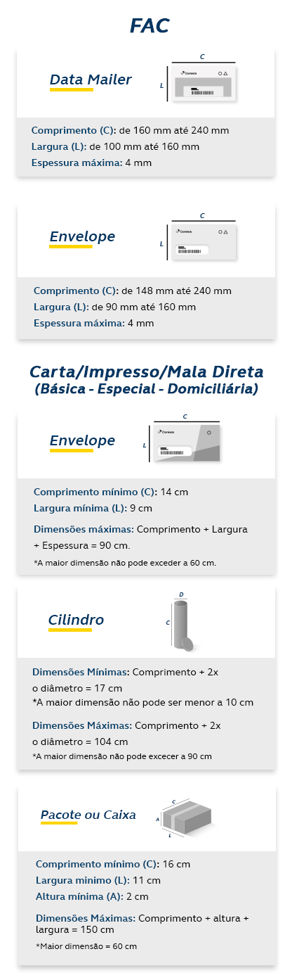 Infográfico Limite e Dimensões Mobile.png