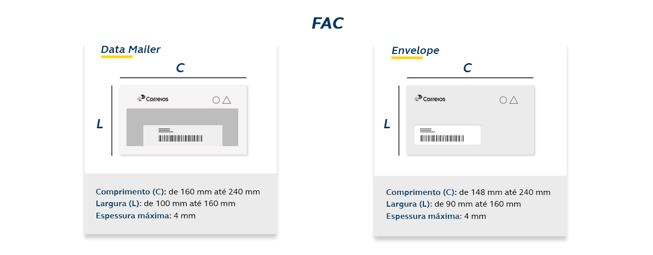 Infográfico Limites e Dimensões FAC Desktop