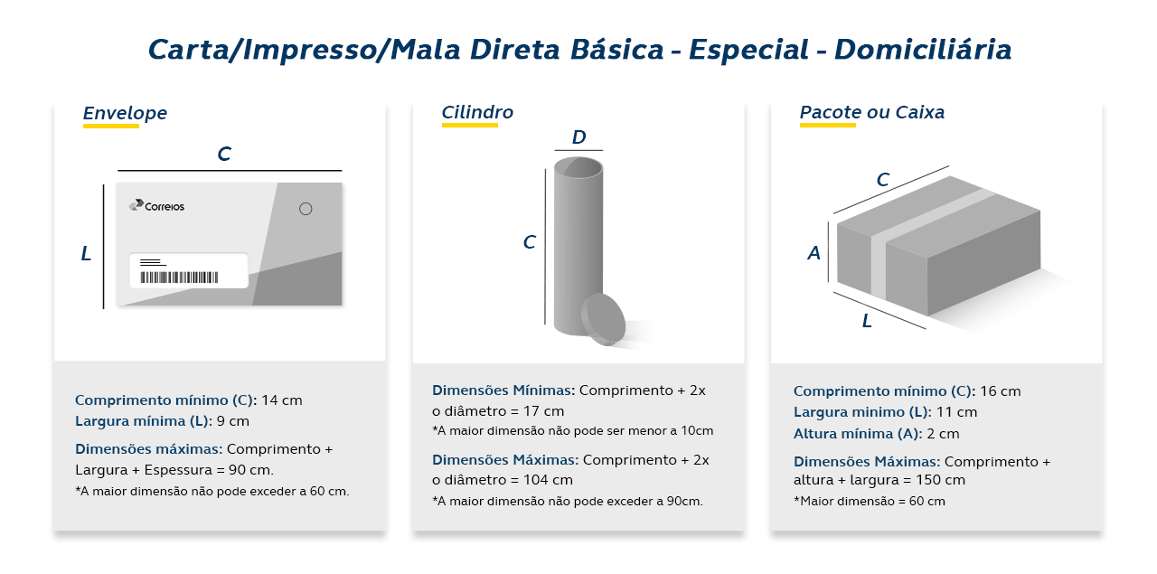 Infográfico Limites e Dimensões Mala Direta Desktop