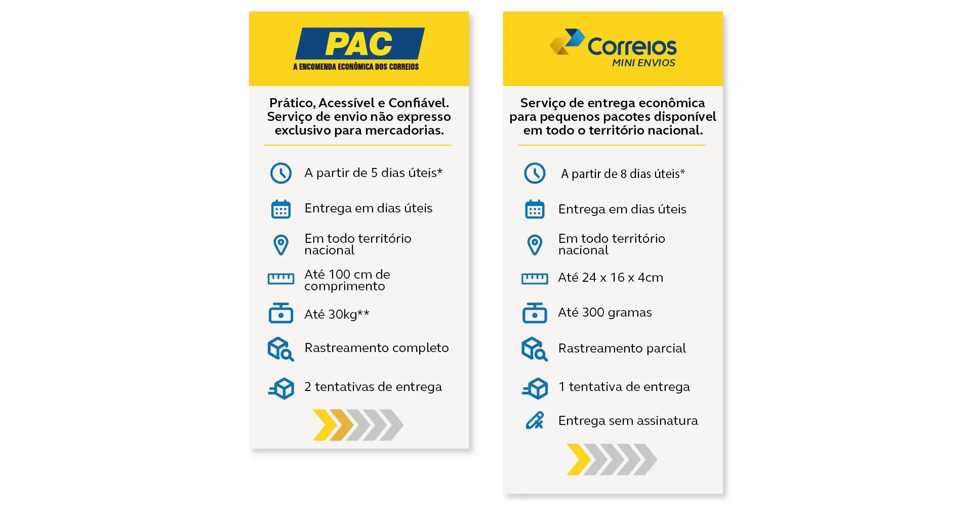 Infográfico PAC