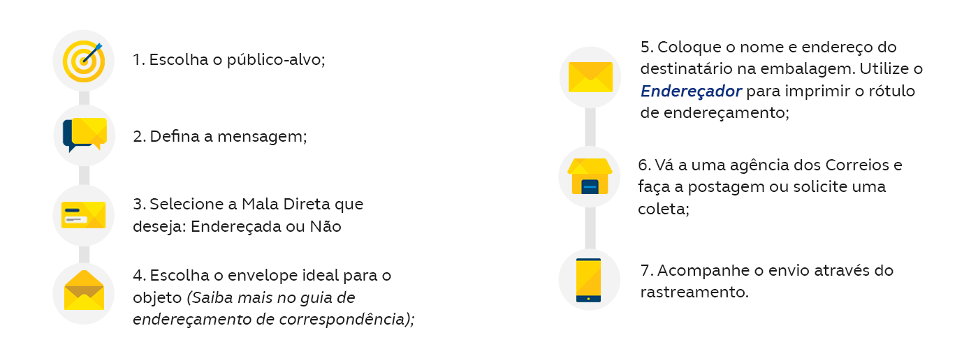 Saiba mais sobre a Mala Direta