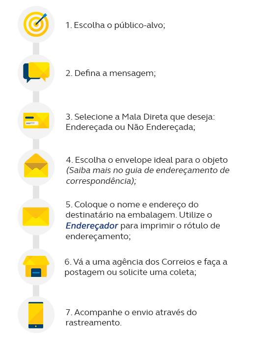 Saiba mais sobre a Mala Direta