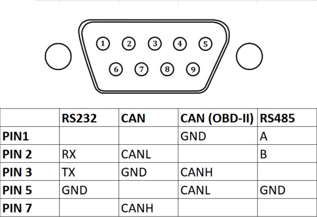 CAN BUS DB9 Pinout