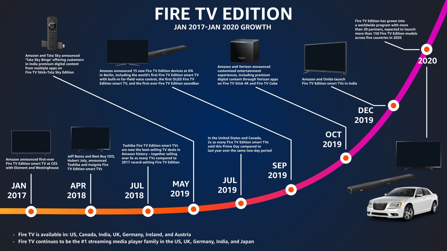 firetv