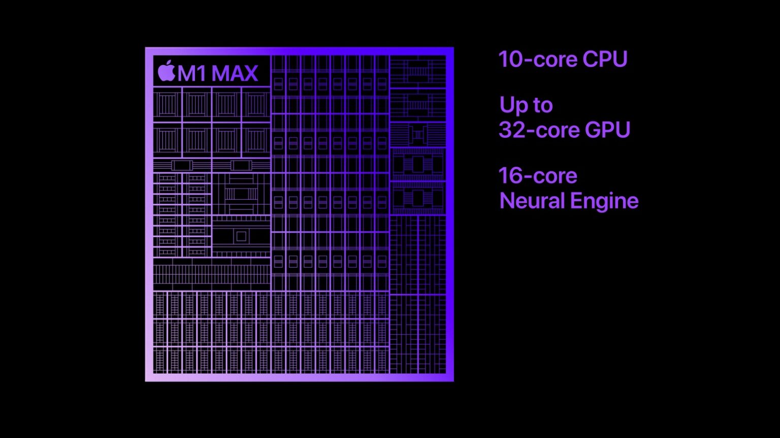 Apple M1 Max in 16-inch MacBook Pro will offer ‘High Power Mode’