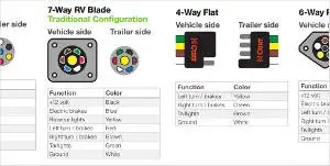 7 Pin Semi Trailer Plug Wiring Diagram from www.curtmfg.com