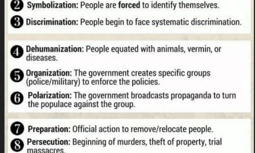 10 Stages of Genocide