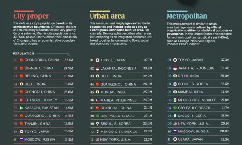 the largest cities in the world