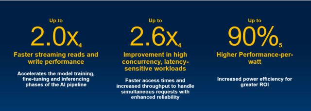 PowerScale F210 and F710 nodes - storage - Dell Technologies