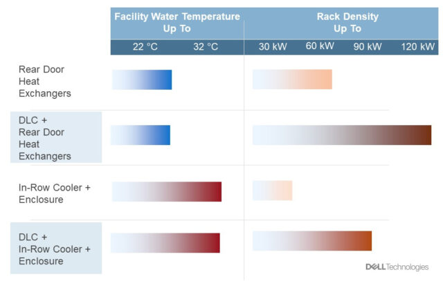 PowerEdge Servers - cooling - Direct liquid cooling - DLC - Dell - Dell Technologies - sustainability