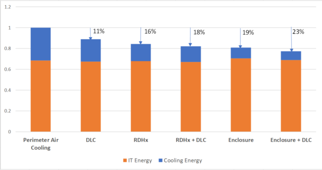 energy usage - power consumption - PowerEdge Servers - cooling - Direct liquid cooling - DLC - Dell - Dell Technologies - sustainability