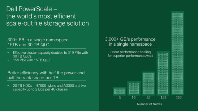 Dell - PowerStore - Storage - Dell Technologies - sustainability - AI - artificial intelligence - Smart Cooling - AI ready