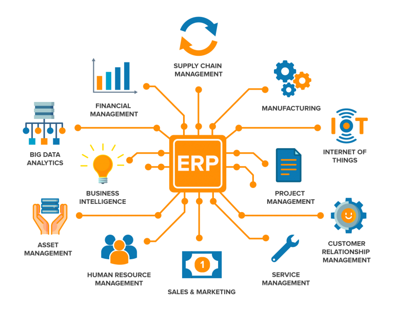 What are the Top ERP Systems in 2022?