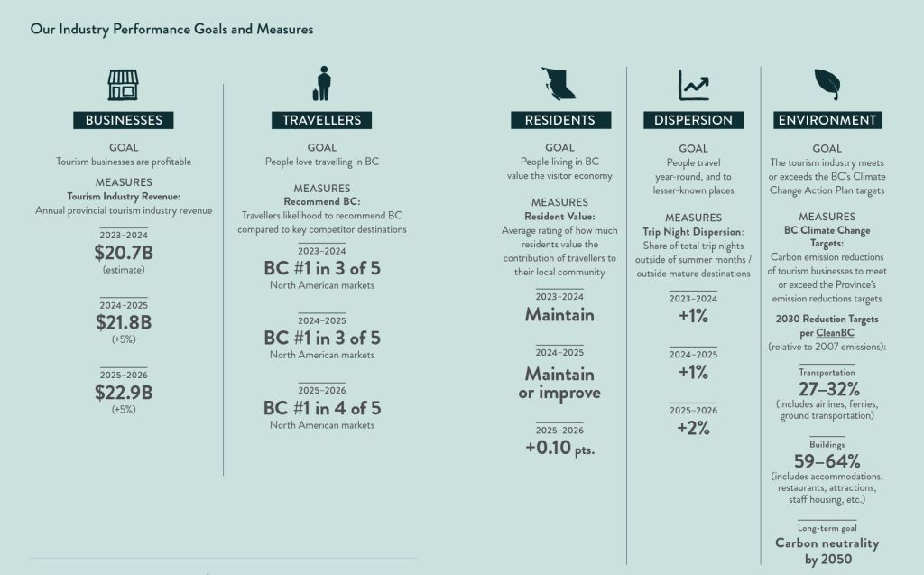 Our Industry Performance Goals and Measures