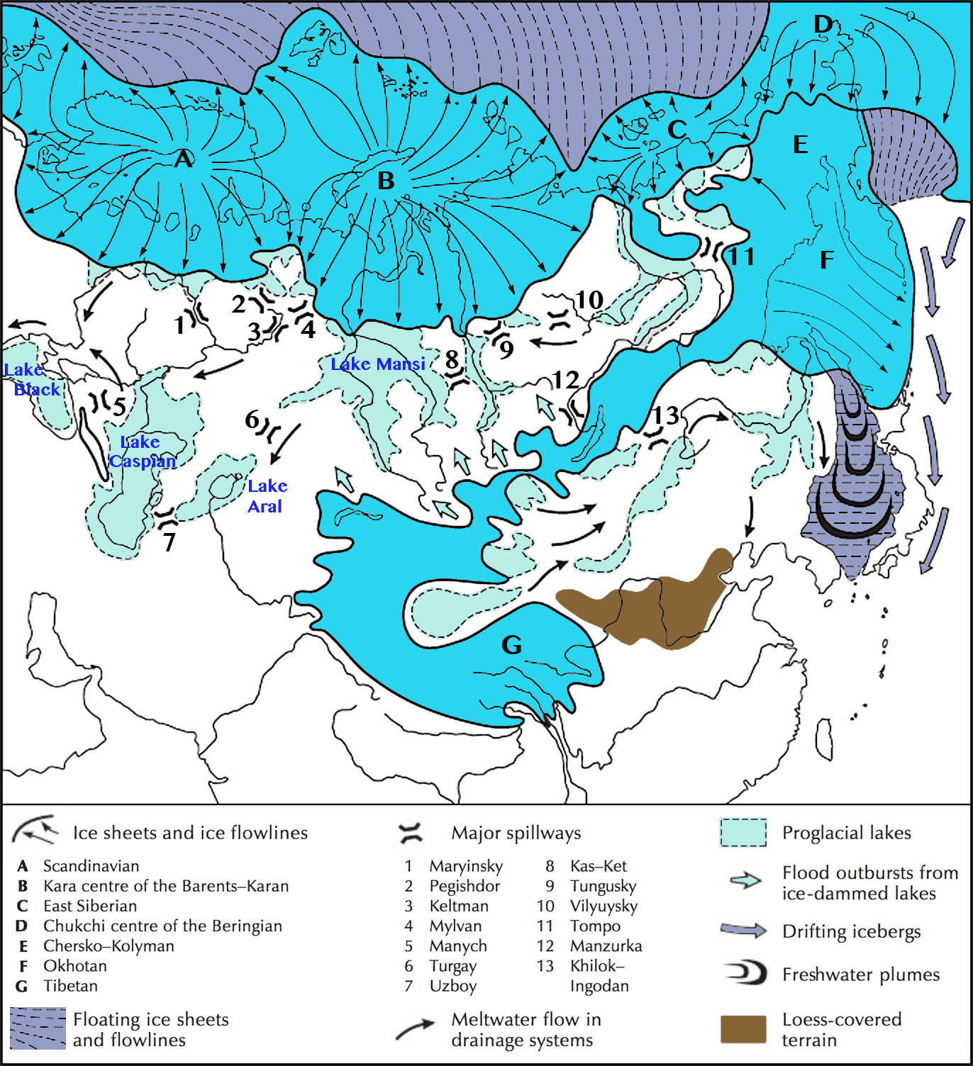 Ice Age Chart