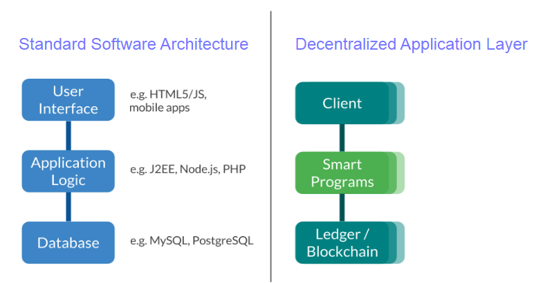 Application Lifecycle Management