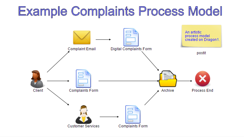 Business Process Management BPM