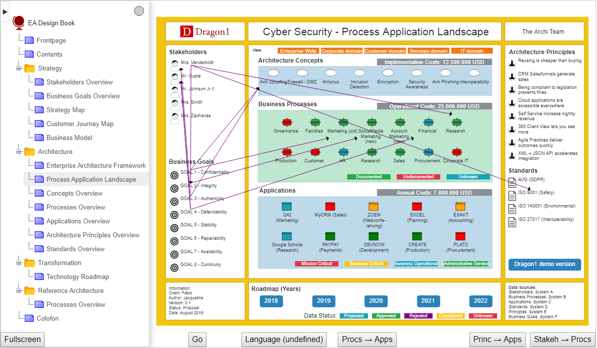 Cyber Security Visualize Threats and Vulnerabilities