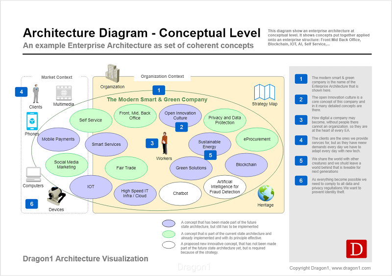 Enterprise Architecture is Data-Driven Decision Making