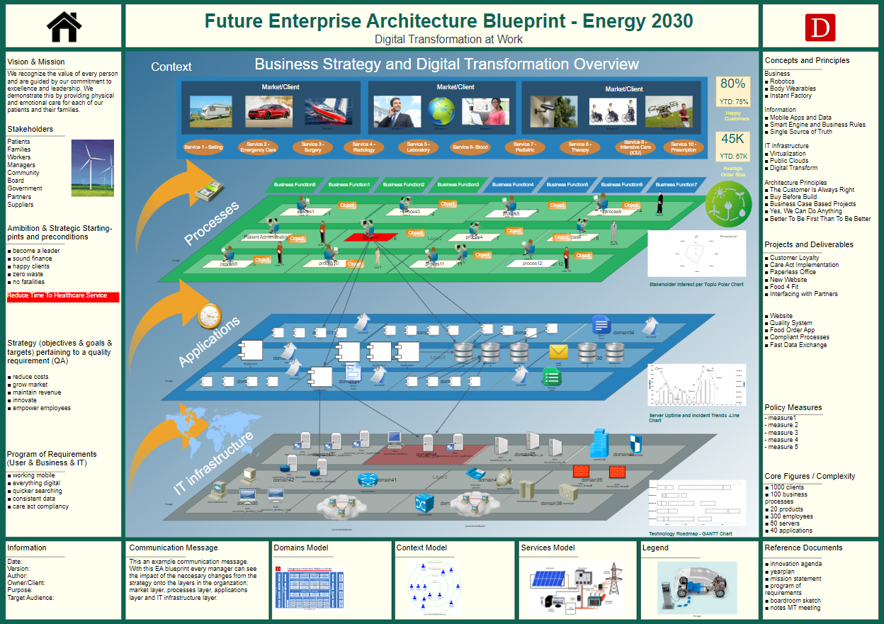 Enterprise Architecture as Strategy Solution