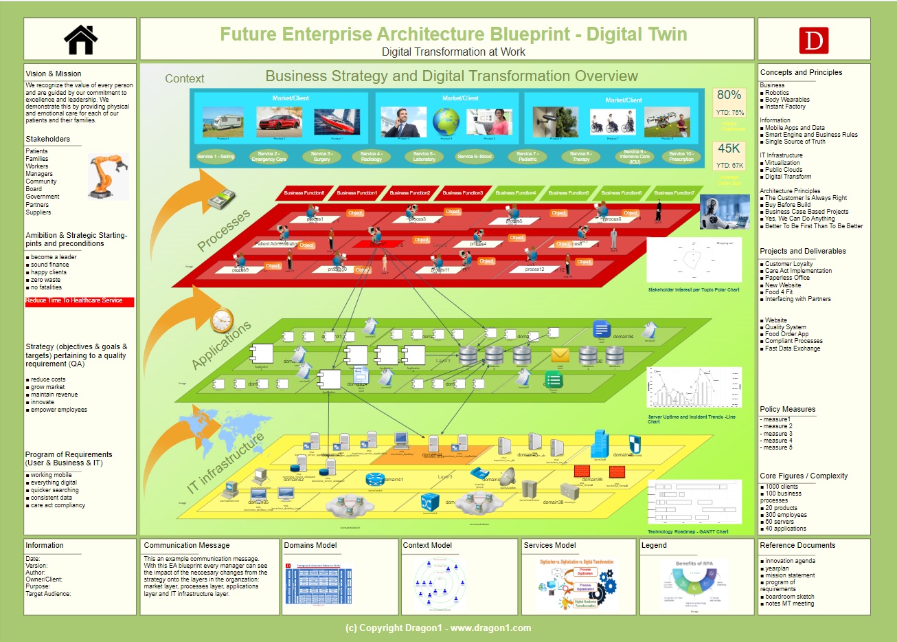 Software for Engineering Digital Twin Architecture