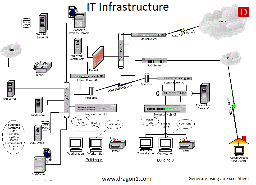 IT Infrastructure Management