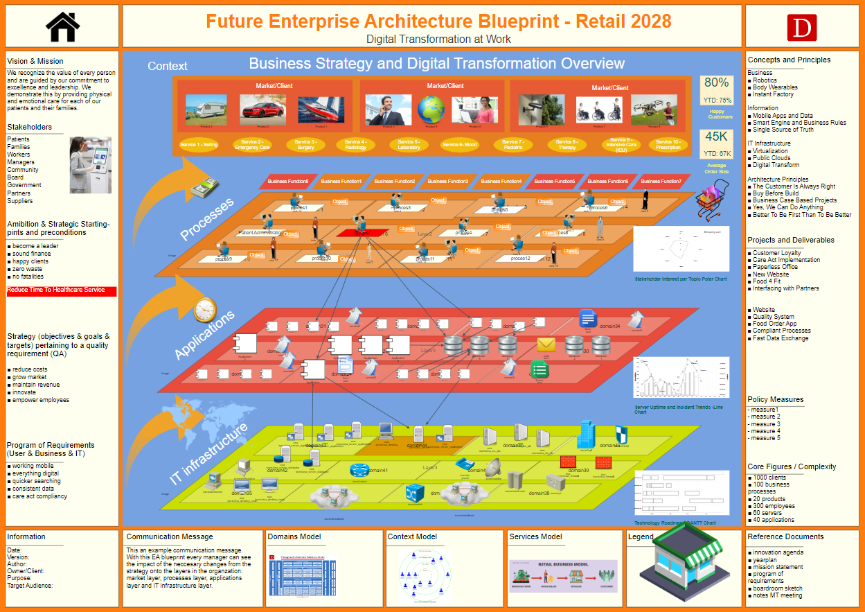 Digitalization and Sustainability for SMEs