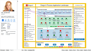 DEMO: Process Application Map