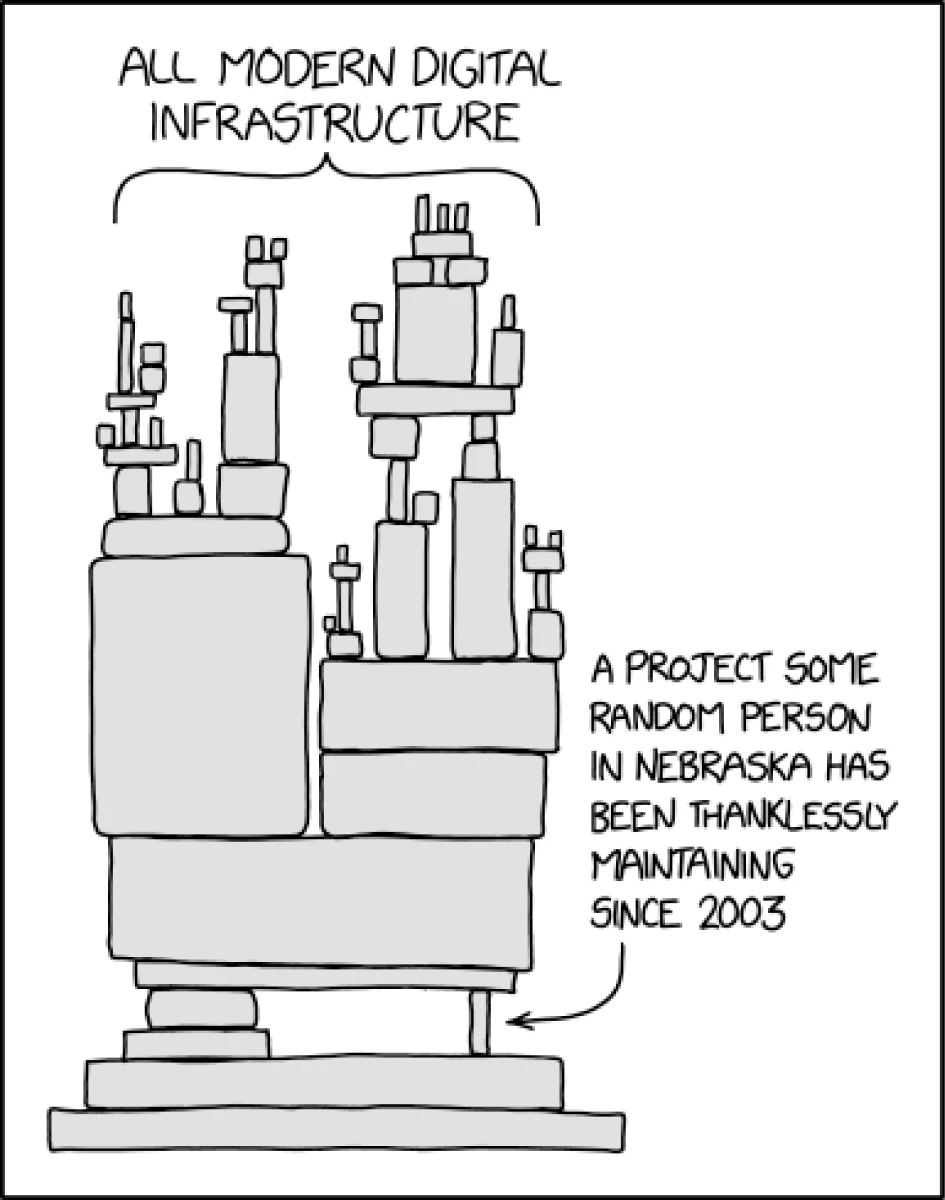 Drawing of complex digital infrastructure maintained thanklessly by a random Nebraskan since 2003, the text states.